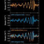 LIGO-data