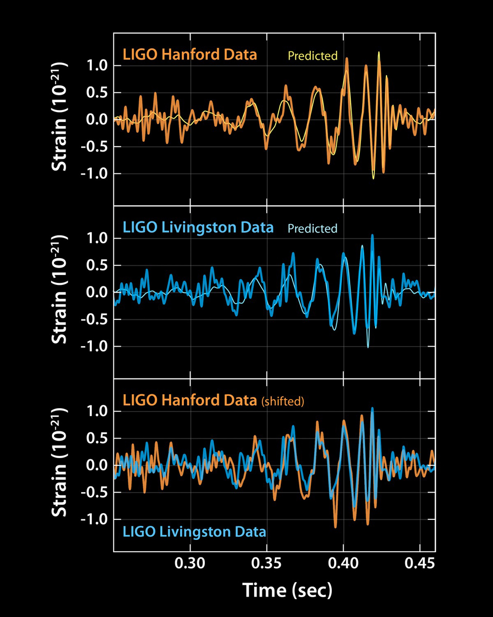 LIGO-data