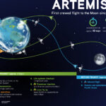 ArtemisII_Trajectory_Infographic_1200x900@2x_v02